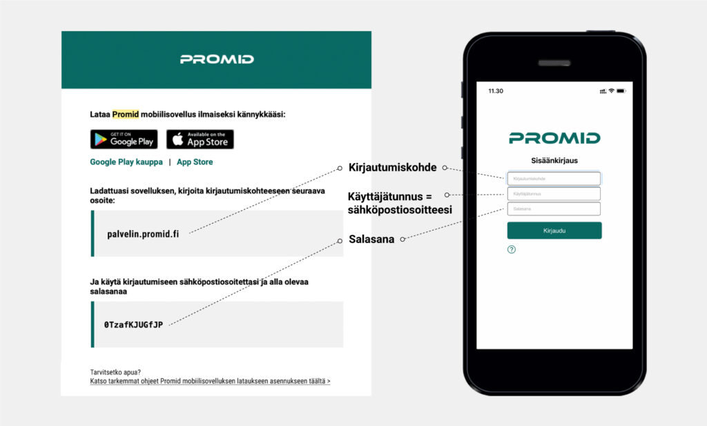 Näin otat käyttöön Promid-mobiilisovelluksen 4 promid kirjautuminen